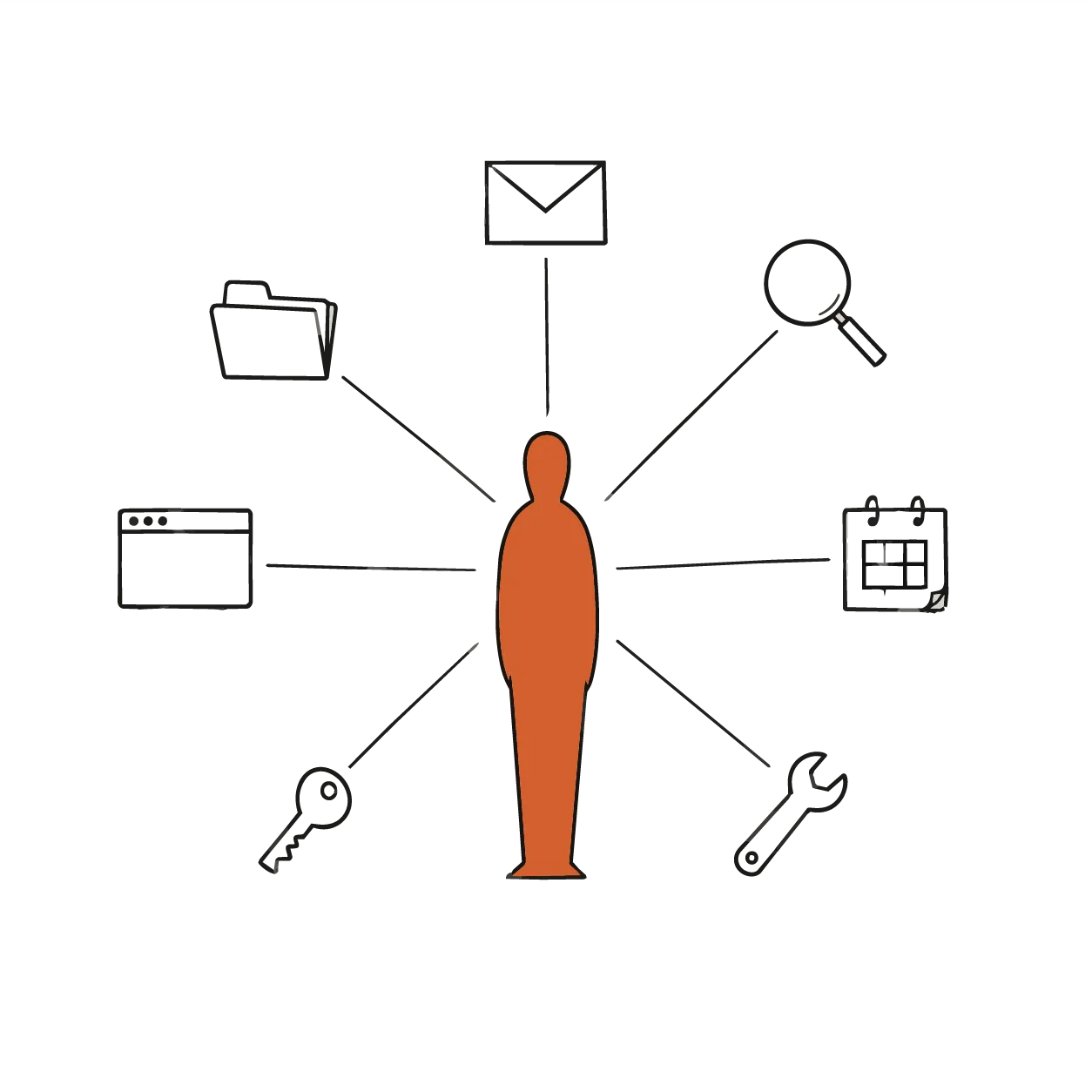A figure surrounded by tasks it can act on — AI agents